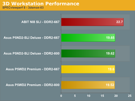 3D Workstation Performance 